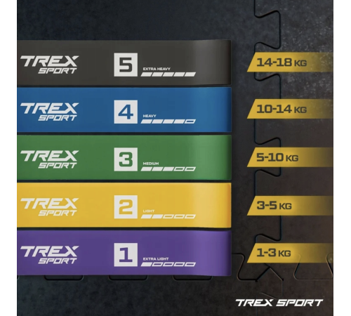Набір резинок для фітнесу Trex Sport TX-065RBC 1-18кг Набір резинок для фітнесу Trex Sport TX-065RBC 1-18кг