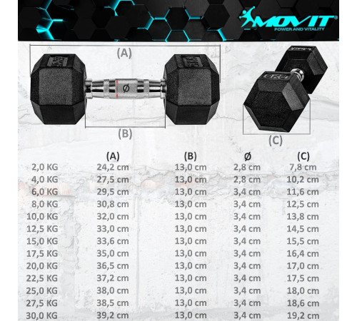Гантелі Movit M81029 прогумовані 2 x 10 кг Гантелі Movit M81029 прогумовані 2 x 10 кг