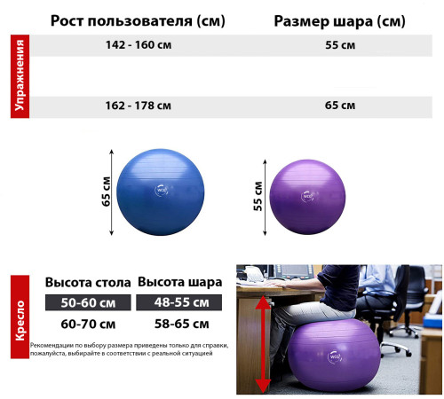 М'яч для фітнесу (фітбол) WCG 55 Anti-Burst 300кг оранжевий + насос М'яч для фітнесу (фітбол) WCG 55 Anti-Burst 300кг оранжевий + насос