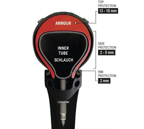 Вставка шини Tannus Armor 20 x 1.95-2.50 Вставка шини Tannus Armor 20 x 1.95-2.50