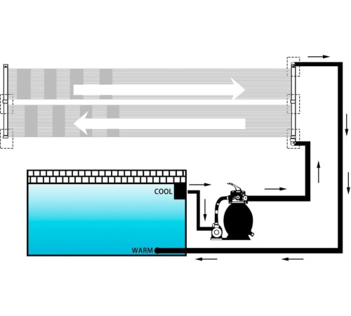 Сонячні панелі для обігріву басейну vidaXL 6 шт, 80x310 см