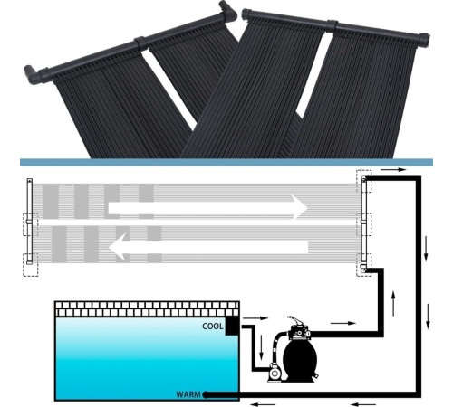 Сонячні панелі для обігріву басейну vidaXL 6 шт, 80x310 см