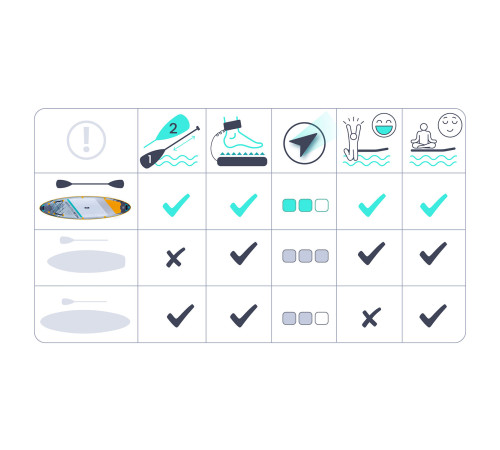 Надувна SUP дошка (Сапборд) Neo-Sport 170205 Aquasurf 320 х 84 х 15 см