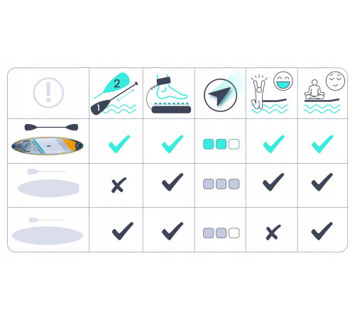 Надувна SUP дошка (Сапборд) Neo-Sport 170205 Aquasurf 320 х 84 х 15 см