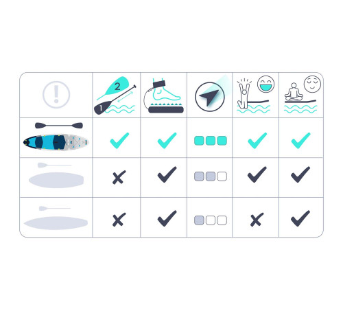 Надувна SUP дошка (Сапборд) Neo-Sport 170206 Aquasurf 320 х 84 х 15 см