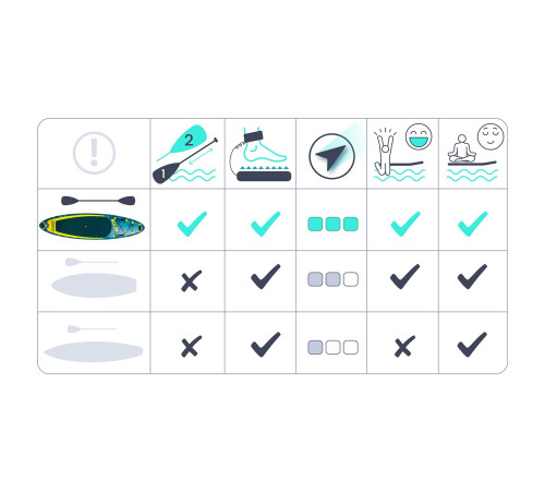 Надувна SUP дошка (Сапборд) Neo-Sport 170213 Aquasurf 320 х 84 х 15 см