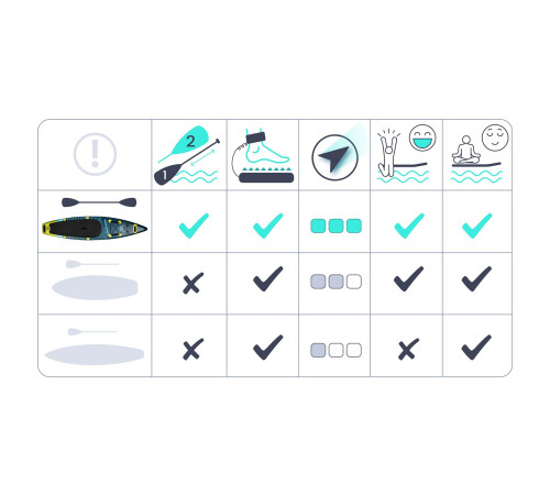 Надувна SUP дошка (Сапборд) Neo-Sport 170310 Reefbreak 350 х 81 х 15 см