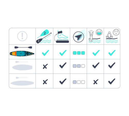 Deska SUP Reefbreak 350 x 81 x 15 cm Neo-Sport 170311
