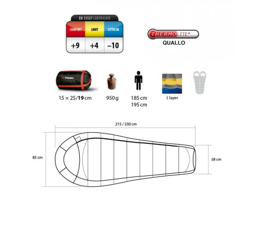 Спальник Trimm IMPACT red/dark red - 195 R - червоний
