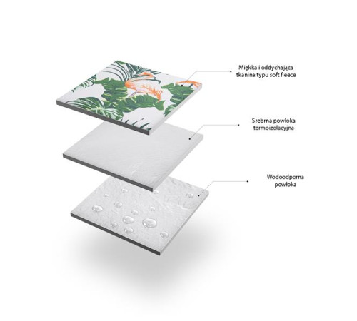 Килимок для пікніка NILS CAMP NC8008 220х200 см