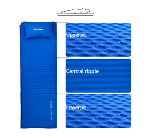 Матрац самонадувний KingCamp Comfort 198х63х4 см, синій