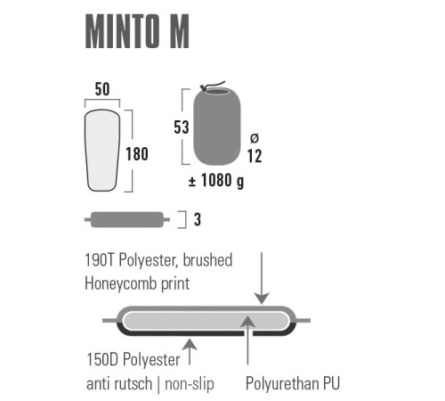 Килимок самонадувний High Peak Minto M 41115 180х50 см, чорний
