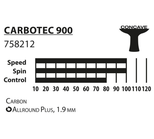 Ракетка для настільного тенісу DONIC CarboTec 900, чорно-червона Ракетка для настільного тенісу DONIC CarboTec 900, чорно-червона