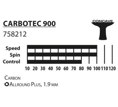 Ракетка для настільного тенісу DONIC CarboTec 900, чорно-червона Ракетка для настільного тенісу DONIC CarboTec 900, чорно-червона