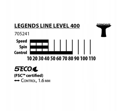 Ракетка для настільного тенісу DONIC Legends 400, чорна Ракетка для настільного тенісу DONIC Legends 400, чорна