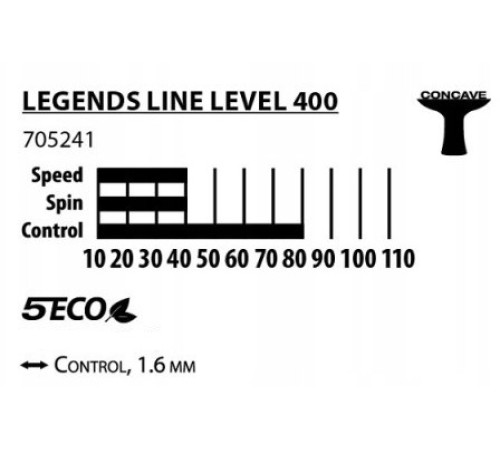 Ракетка для настільного тенісу DONIC Legends 400, чорна Ракетка для настільного тенісу DONIC Legends 400, чорна
