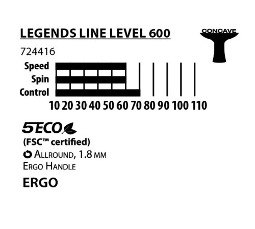 Ракетка для настільного тенісу Donic-Schildkrot Legends 600 FSC, чорна