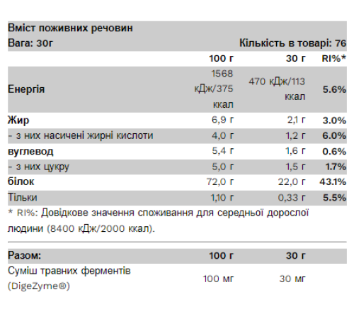 Протеїн (Whey Protein) - 500г Шоколад Протеїн (Whey Protein) - 500г Шоколад