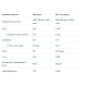 Whey Protein - 900g Natural