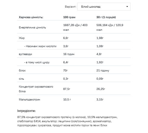Протеїн Whey Protein - 2270г Шоколадно Горіховий Протеїн Whey Protein - 2270г Шоколадно Горіховий