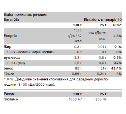 Протеїн ізолят (Whey Isolate) - 1000г Шоколад Протеїн ізолят (Whey Isolate) - 1000г Шоколад