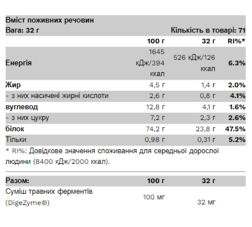Протеїн Compact Whey Gold - 2300г Персиковий йогурт Протеїн Compact Whey Gold - 2300г Персиковий йогурт