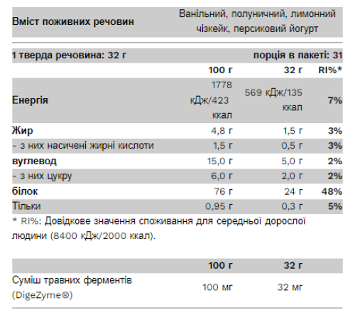 Протеїн Compact Whey Gold - 2300г Солона карамель Протеїн Compact Whey Gold - 2300г Солона карамель