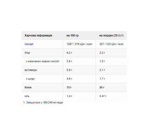 Протеїн Elite 100% Whey - 942г Насичений шоколад Протеїн Elite 100% Whey - 942г Насичений шоколад
