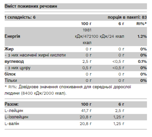 Амінокислота (BCAA Bomb 2-1-1) 500г Полуниця