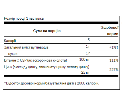 Zinc & C Lozenges orange & lemon - 200caps