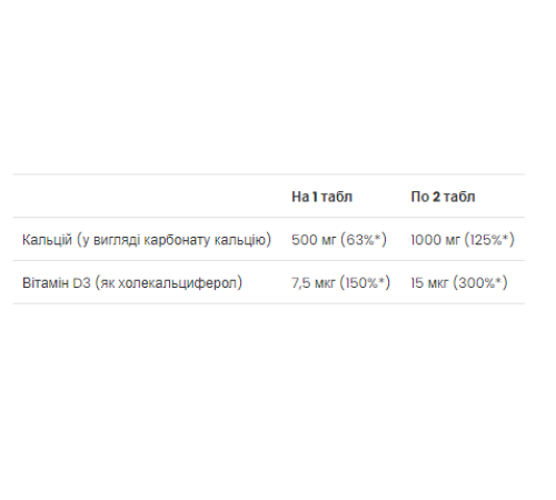 Кальцій та вітамін D3 (Calcium Vitamin D3) 90 таблеток Кальцій та вітамін D3 (Calcium Vitamin D3) 90 таблеток
