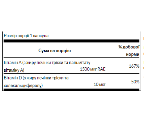Vitamin A D - 250 Sgels Per Bottle