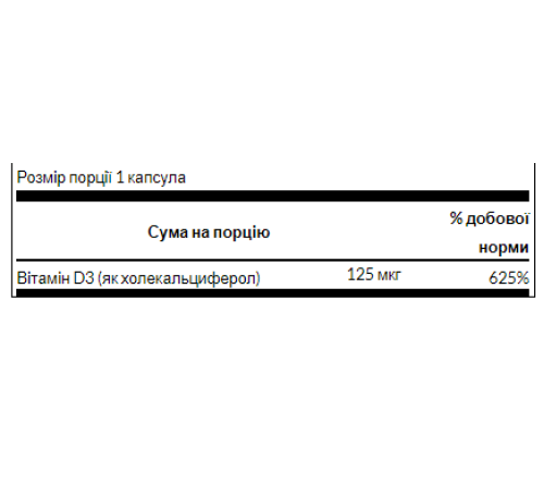 D3 with Coconut oil 5000iu - 60 softgels D3 with Coconut oil 5000iu - 60 softgels