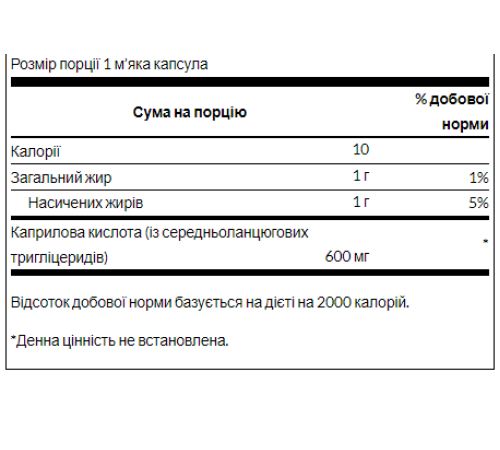 Каприлова кислота Caprylic Acid 600мг - 60 таблеток Каприлова кислота Caprylic Acid 600мг - 60 таблеток