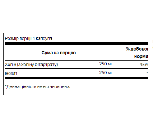 Холін та Інозитол Choline Inos 250мг - 250 капсул Холін та Інозитол Choline Inos 250мг - 250 капсул