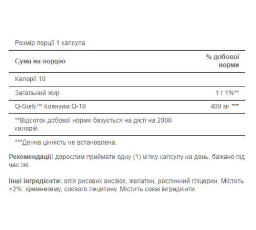 Коензим Q-10 (Q-SORB™ Co Q-10) 400мг - 30 капсул Коензим Q-10 (Q-SORB™ Co Q-10) 400мг - 30 капсул
