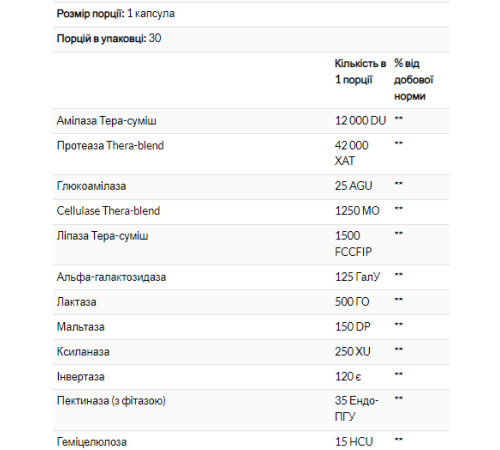 Ферменти для травлення Digest - 30 капсул