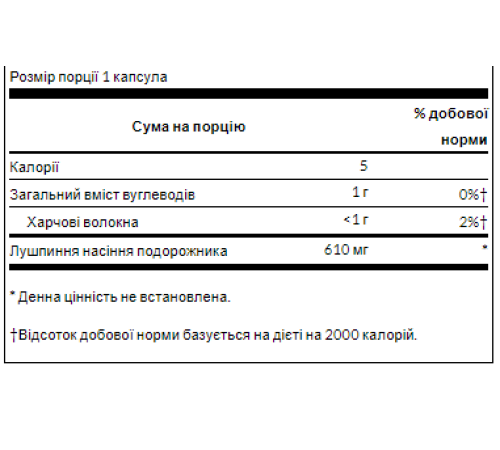 Лушпиння подорожника Psyllium Husks 610мг - 300 капсул Лушпиння подорожника Psyllium Husks 610мг - 300 капсул