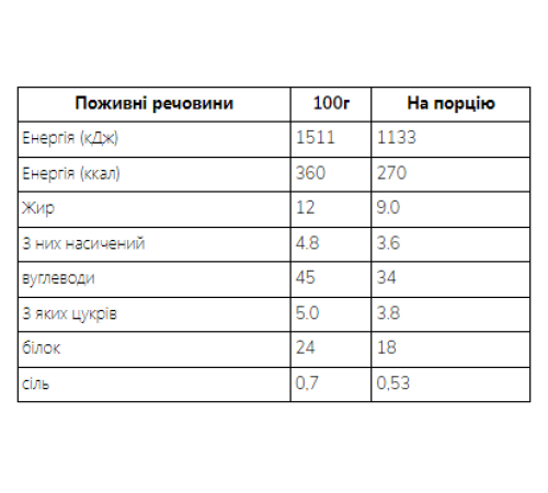 Протеїновий батончик Oat Bakes - 75г Смак білого шоколаду та ягід (Поштучно) Протеїновий батончик Oat Bakes - 75г Смак білого шоколаду та ягід (Поштучно)