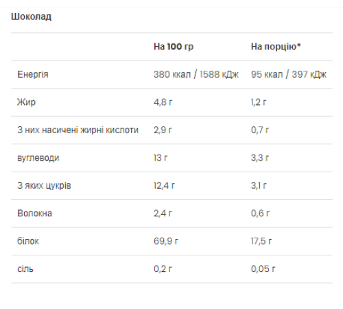 Жіночий протеїн Ultra Women`s Protein - 25г (Шоколад) Жіночий протеїн Ultra Women`s Protein - 25г (Шоколад)