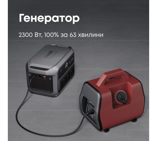 Зарядна станція Anker SOLIX C2000 Gen 2
