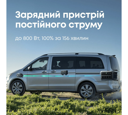 Зарядна станція Anker SOLIX C2000 Gen 2