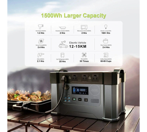 Електростанція Allpowers S2000 Pro 1500 Wh Електростанція Allpowers S2000 Pro 1500 Wh