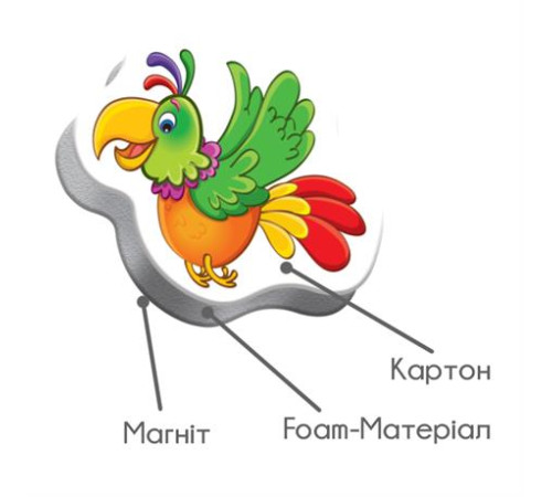 Навчальний набір Vladi Toys Властивості та ознаки з магнітною дошкою (VT5412-03) Навчальний набір Vladi Toys Властивості та ознаки з магнітною дошкою (VT5412-03)
