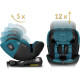 Автокрісло Nukido Prestige Line ISOFIX 0-36 кг, чорно-синє