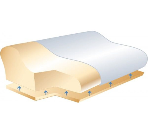 Подушка ортопедична SISSEL Soft Plus