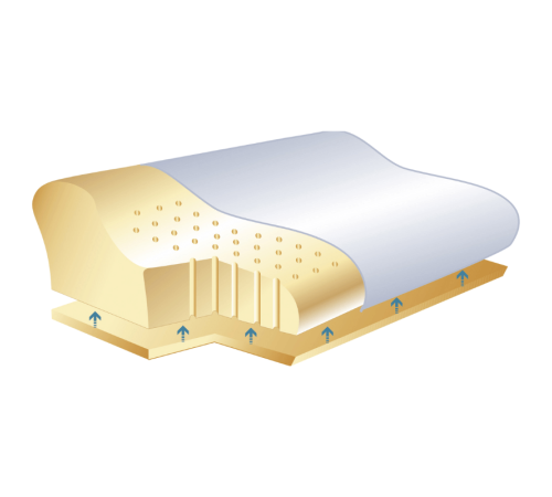 Ортопедична подушка SISSEL Classic Plus